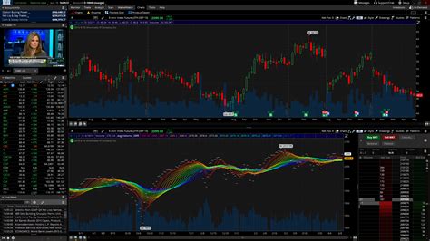 thinkorswim download mac